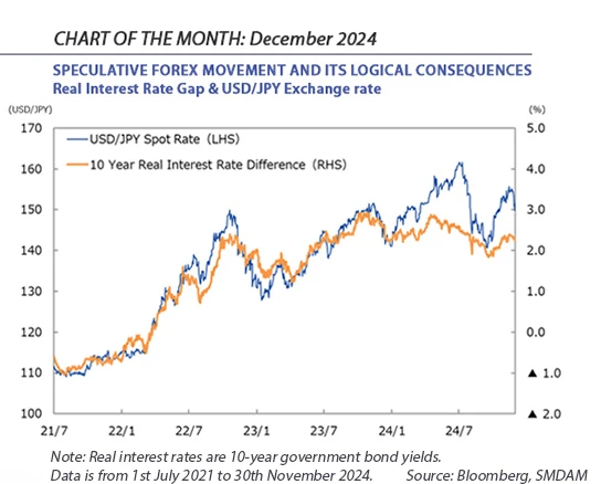 Chart of the month - Speculative Forex Movement JPY USD