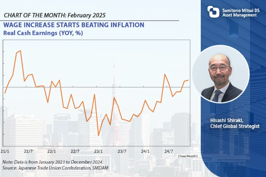 Chart Of The Month Website