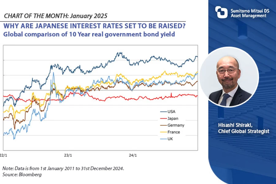 Chart Of The Month Template Copy