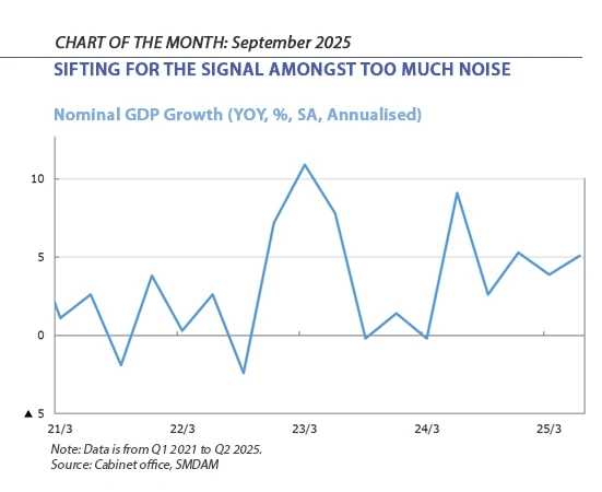 Chart of the month - September 2025