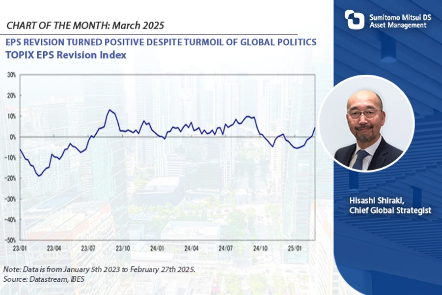 Chart Of The Month March 2025 (Website Cover)