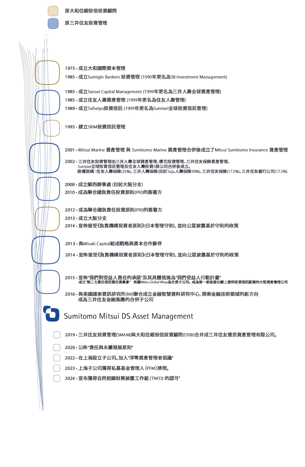 Company History Design CH