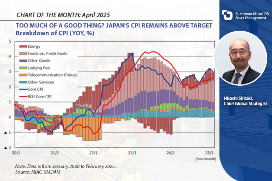 Chart Of The Month April 2025 WEB Cover